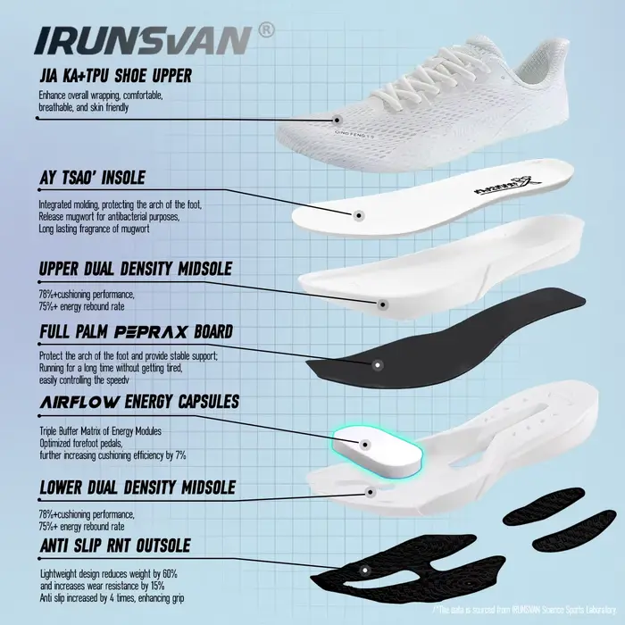 IRUNSVAN Surface 2000 chaussures de course en Nylon pour hommes professionnel haute Springback forma