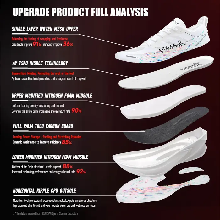 IRUNSVAN Nouvelles chaussures de course professionnelles pour l'entraînement au marathon avec absorption des chocs, rebond et propriétés antidérapantes pour hommes131